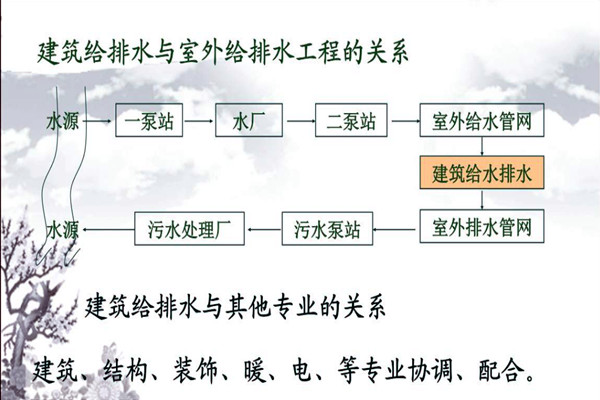 分析樓宇自動化係統的給排水需求！