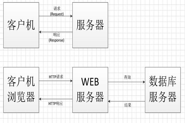 中間件技術將成為智能樓宇控製係統集成的橋梁！