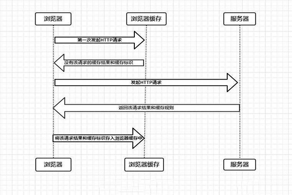 什麽是樓宇自控係統的瀏覽器/服務器模式？