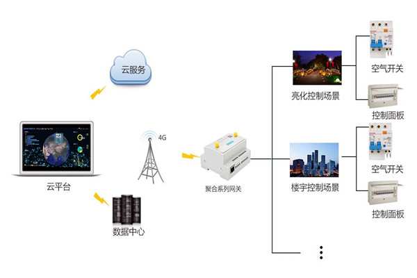 智能樓宇控製係統嚴峻的施工問題！