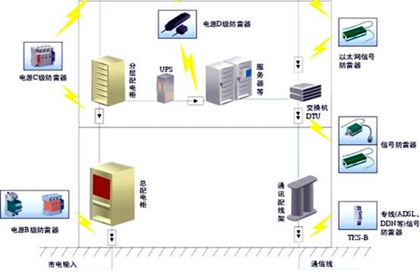 樓宇自控會麵對哪些電氣安全問題？