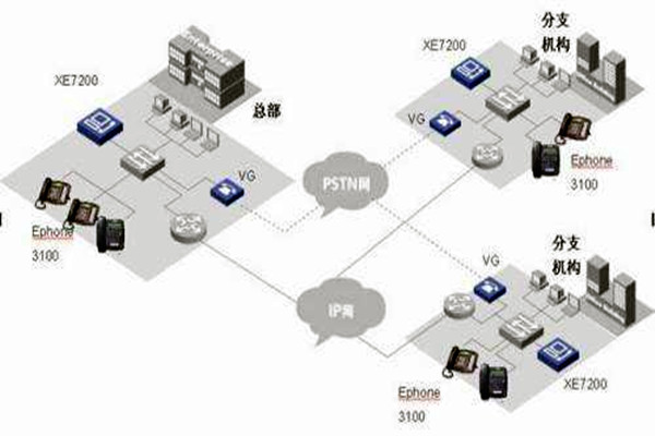 IP融合下樓宇自動化係統的整體架構！