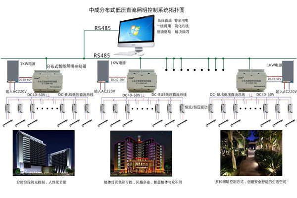 智能樓宇自控係統照明設計進行中！(圖1)