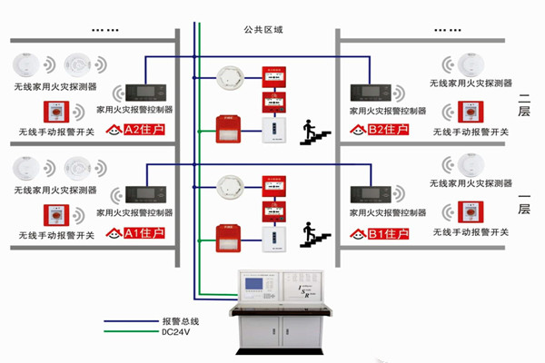 智能樓宇自控係統的三大研發思想！