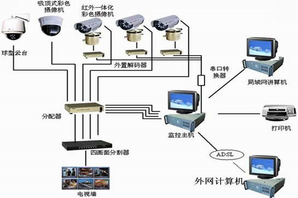 樓宇自控係統主要的功能模塊！