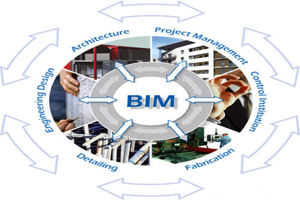 樓宇自控與BIM信息技術之間的阻礙是什麽？