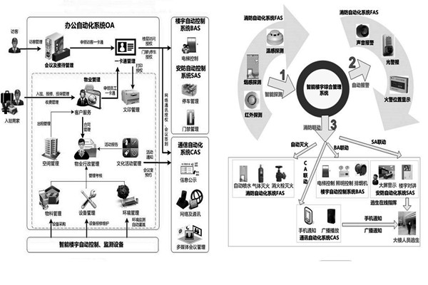 樓宇自控係統施工前需要落實哪兩大預備程序？