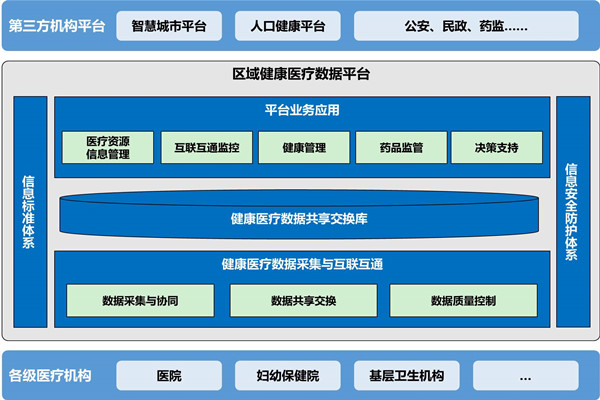 樓宇自動化助力醫院無紙化就診！