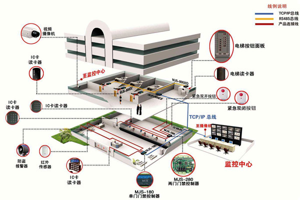 如何確定樓宇智能化係統設計方案？