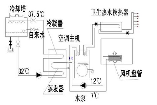 樓宇自動化設計規劃的技術要點！