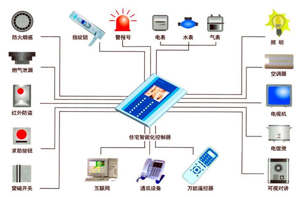 樓宇自動化人員專業化的技能提升有技巧！