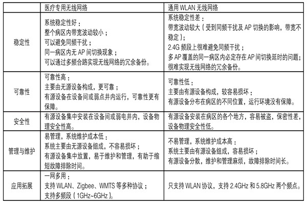 醫療機構功能特殊，樓宇自控係統如何部署？