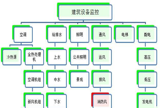 建築設備監控係統蜜桃99视频在线观看免费！(圖1)