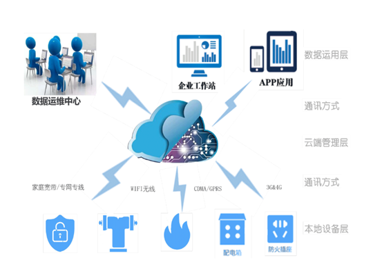 亚洲精品乱码久久久久蜜桃软件用電係統(圖1)