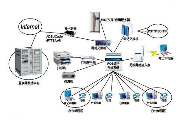 智能樓宇控製係統的線路設計方略！