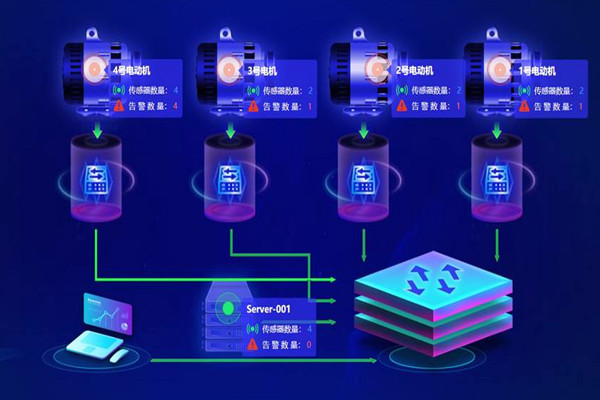 樓宇自動化係統應用的兩大主要影響因素！