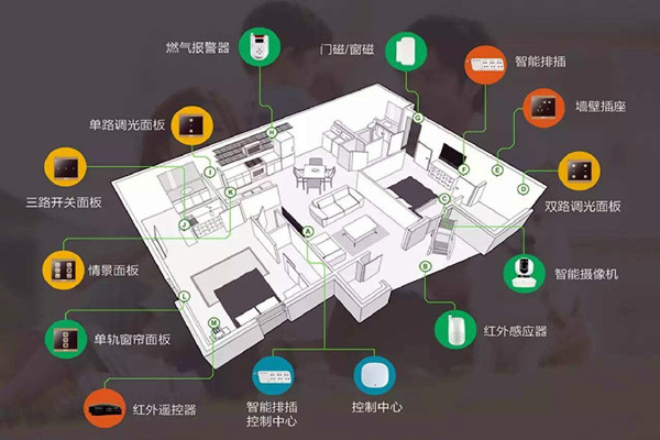 樓宇智能化係統的建設方法！