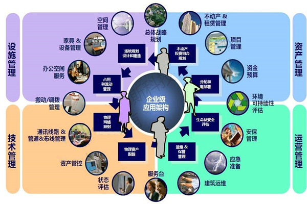 樓宇自控係統的設計必須考慮這些問題！