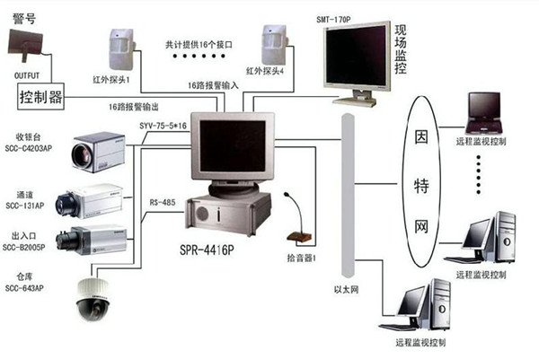 樓宇自控係統為何興起如此之快？(圖1)