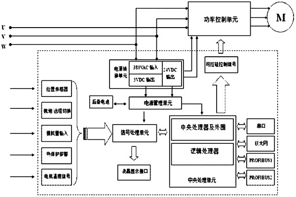 樓宇自控係統對電源有什麽要求？(圖1)