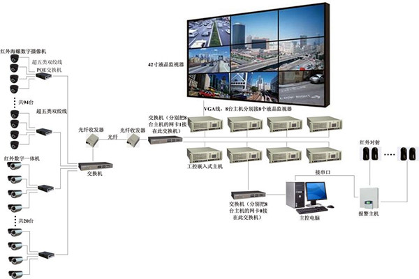 樓宇自控係統有力消除安全隱患！(圖1)