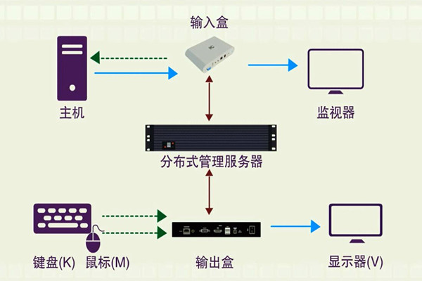 樓宇智能化係統的分布化特征！(圖1)