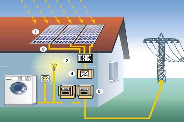 太陽能光伏發電技術參與樓宇智能化係統！(圖1)