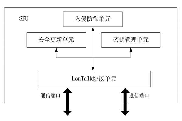 樓宇控製中的安全防護裝置！(圖1)