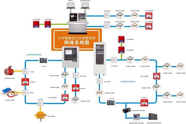 樓宇自動化係統的消防需求！(圖1)