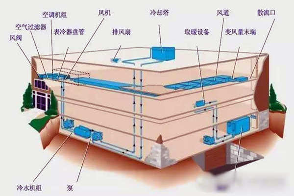 驗收環節如何操作樓宇自控係統？(圖1)