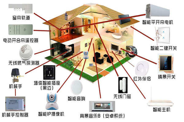 智能家居係統是如何落實樓宇智能化的？(圖1)