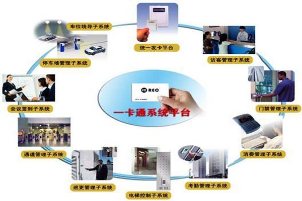 一卡通係統在樓宇自控係統中的意義所在！(圖1)