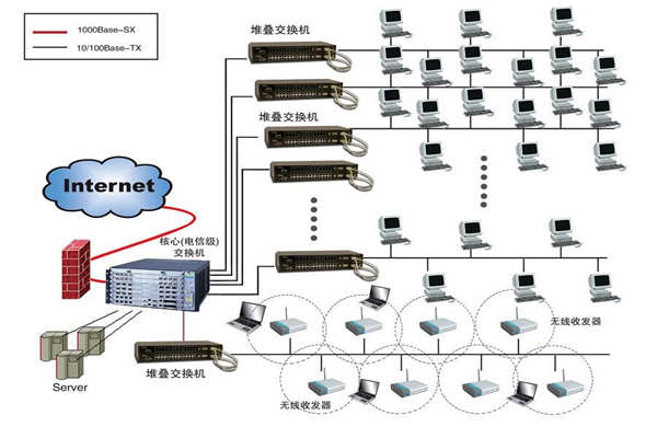 智能樓宇建設為何要實施綜合布線係統？(圖1)