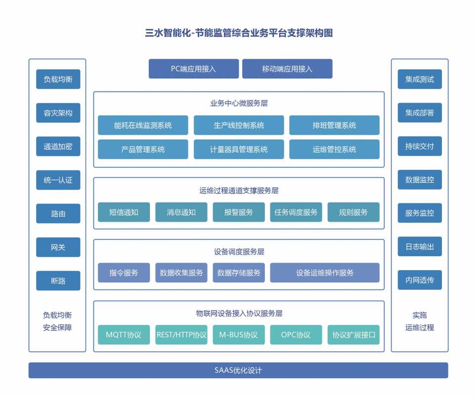 能源管控中心係統蜜桃99视频在线观看免费！(圖2)