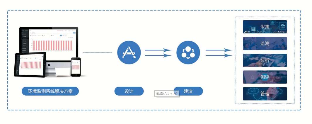 環境監測係統蜜桃99视频在线观看免费！(圖1)