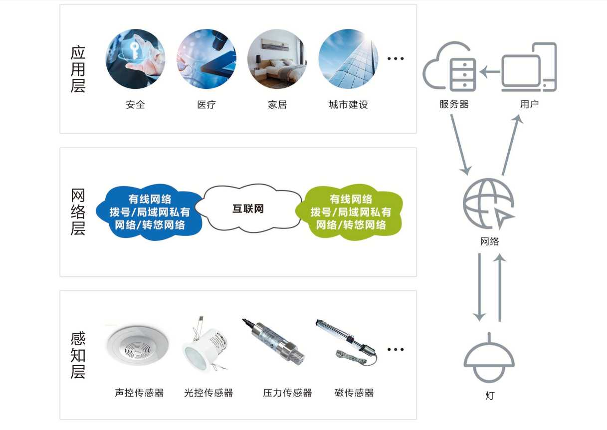 智能照明係統蜜桃99视频在线观看免费！(圖1)